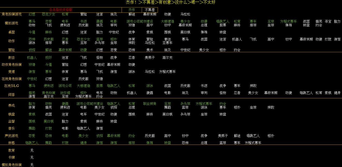 21游戏搭配表分享棋牌游戏发展国20