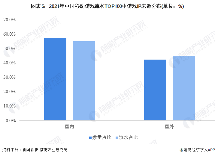 ：腾讯、网易、世纪华通、巨人网络、米哈游……开元棋牌2024年游戏行业十大代表性研发企业(图3)