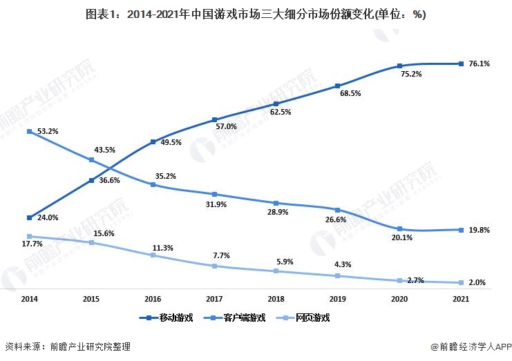 ：腾讯、网易、世纪华通、巨人网络、米哈游……开元棋牌2024年游戏行业十大代表性研发企业(图5)