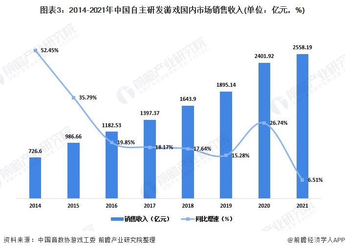 ：腾讯、网易、世纪华通、巨人网络、米哈游……开元棋牌2024年游戏行业十大代表性研发企业(图9)