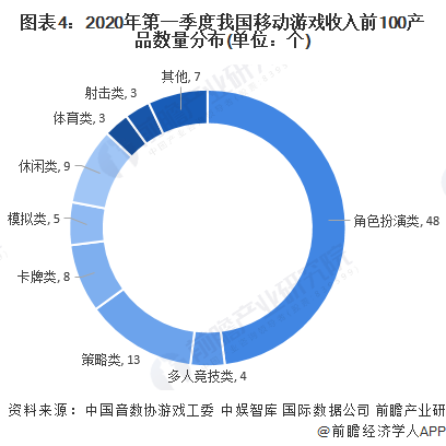 ：腾讯、网易、世纪华通、巨人网络、米哈游……开元棋牌2024年游戏行业十大代表性研发企业(图14)