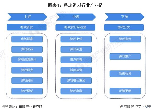 ：腾讯、网易、世纪华通、巨人网络、米哈游……开元棋牌2024年游戏行业十大代表性研发企业(图17)