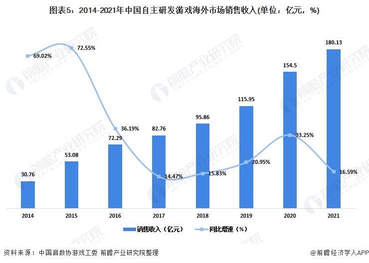 ：腾讯、网易、世纪华通、巨人网络、米哈游……开元棋牌2024年游戏行业十大代表性研发企业(图18)